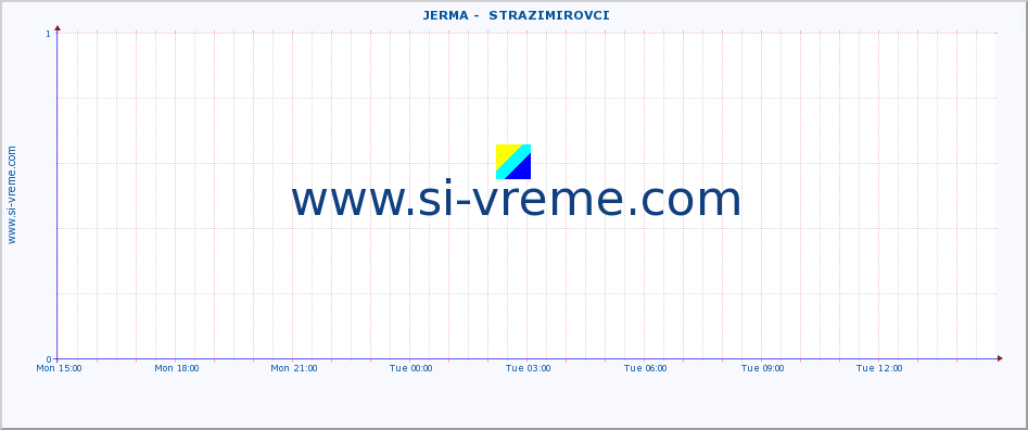  ::  JERMA -  STRAZIMIROVCI :: height |  |  :: last day / 5 minutes.