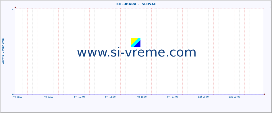  ::  KOLUBARA -  SLOVAC :: height |  |  :: last day / 5 minutes.