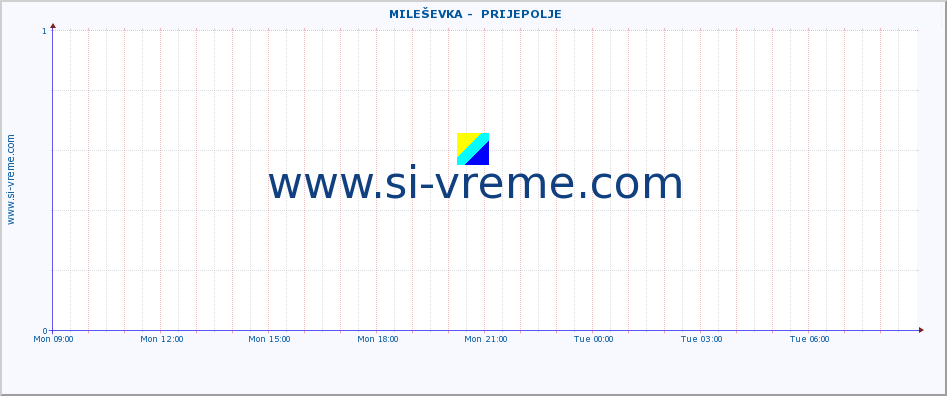  ::  MILEŠEVKA -  PRIJEPOLJE :: height |  |  :: last day / 5 minutes.