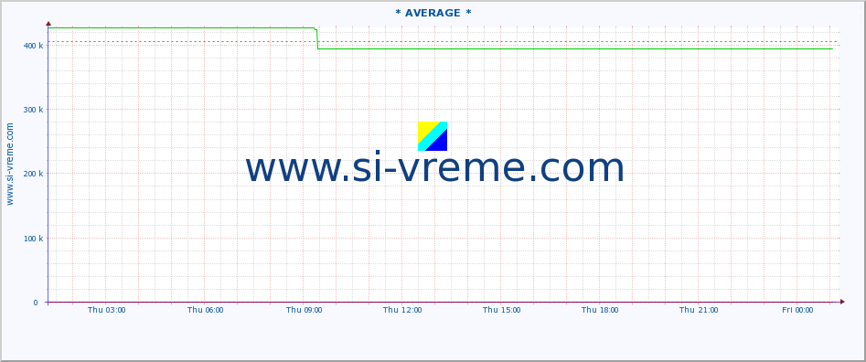  ::  MORAVICA -  ARILJE :: height |  |  :: last day / 5 minutes.