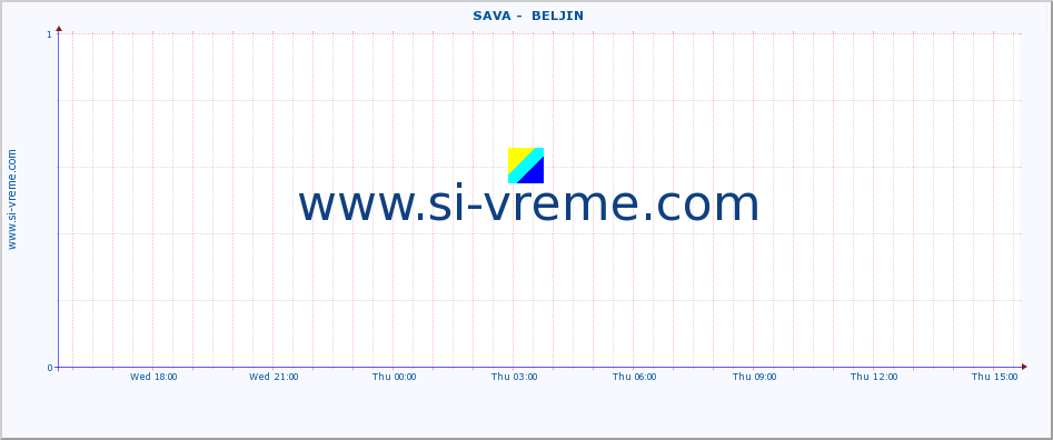  ::  SAVA -  BELJIN :: height |  |  :: last day / 5 minutes.