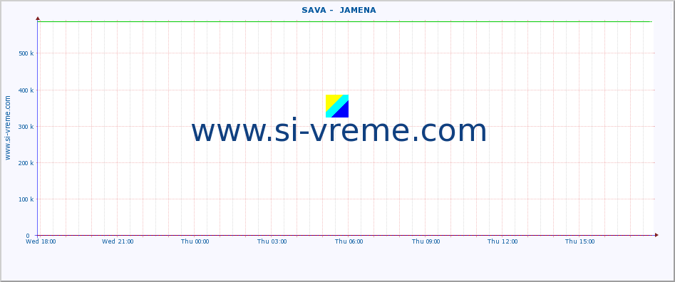  ::  SAVA -  JAMENA :: height |  |  :: last day / 5 minutes.