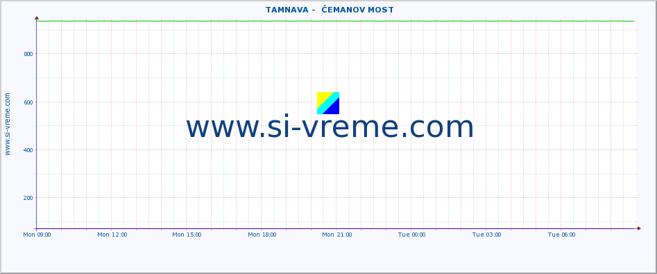  ::  TAMNAVA -  ĆEMANOV MOST :: height |  |  :: last day / 5 minutes.