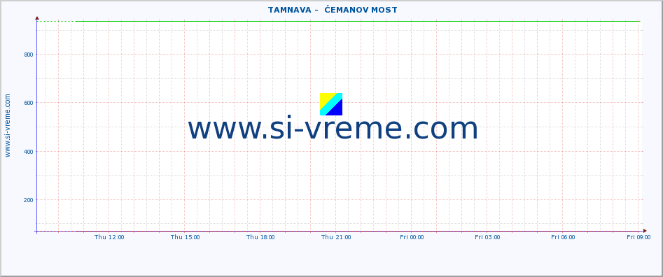  ::  TAMNAVA -  ĆEMANOV MOST :: height |  |  :: last day / 5 minutes.