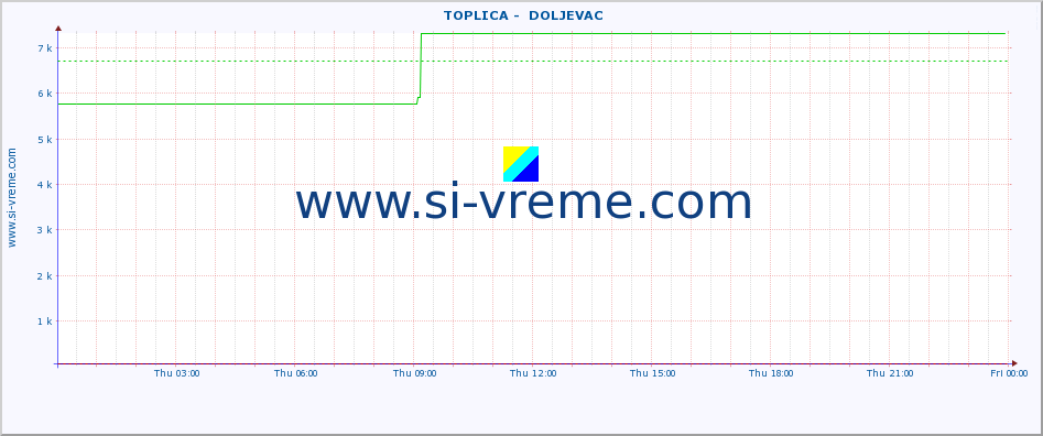  ::  TOPLICA -  DOLJEVAC :: height |  |  :: last day / 5 minutes.