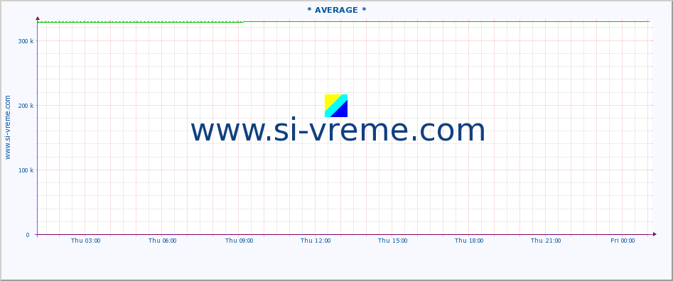  ::  VELIKA MORAVA -  BAGRDAN ** :: height |  |  :: last day / 5 minutes.