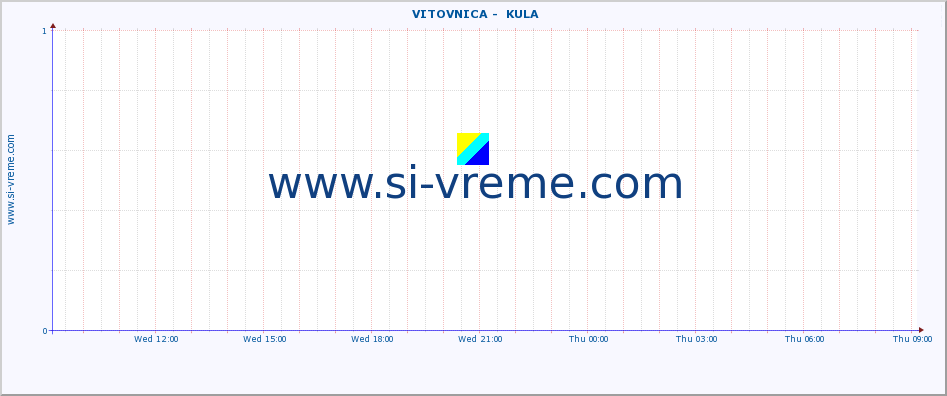  ::  VITOVNICA -  KULA :: height |  |  :: last day / 5 minutes.