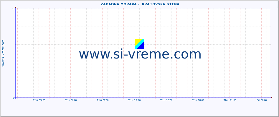  ::  ZAPADNA MORAVA -  KRATOVSKA STENA :: height |  |  :: last day / 5 minutes.