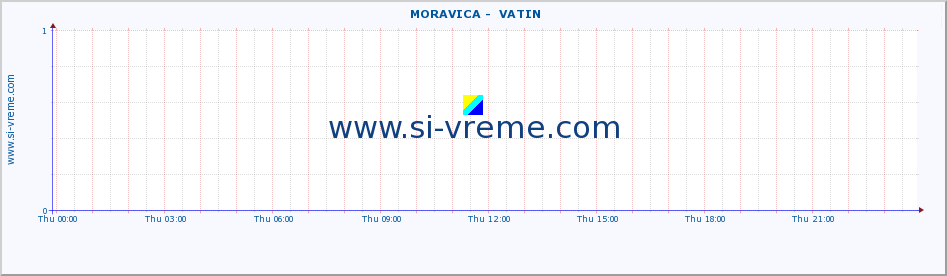  ::  MORAVICA -  VATIN :: height |  |  :: last day / 5 minutes.