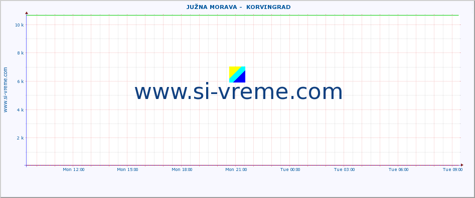  ::  JUŽNA MORAVA -  KORVINGRAD :: height |  |  :: last day / 5 minutes.