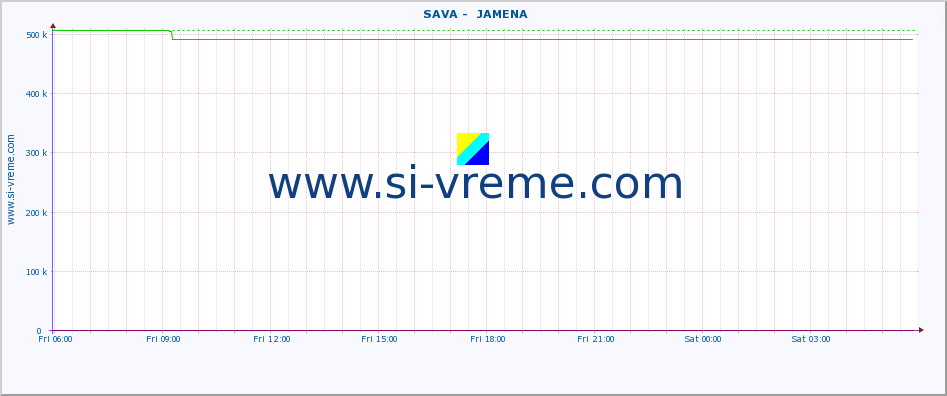  ::  SAVA -  JAMENA :: height |  |  :: last day / 5 minutes.