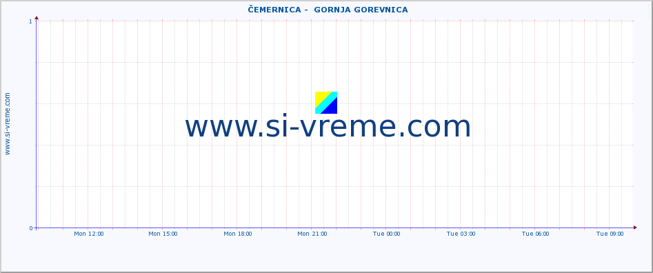  ::  ČEMERNICA -  GORNJA GOREVNICA :: height |  |  :: last day / 5 minutes.