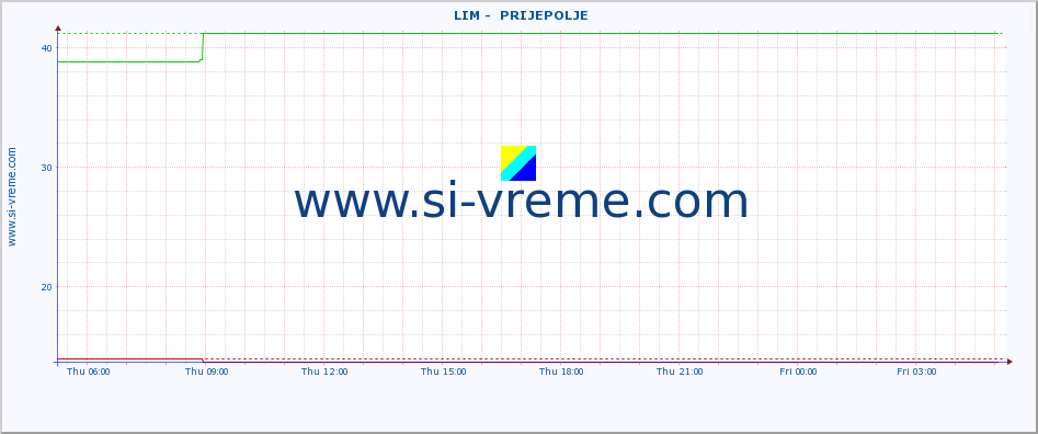  ::  LIM -  PRIJEPOLJE :: height |  |  :: last day / 5 minutes.