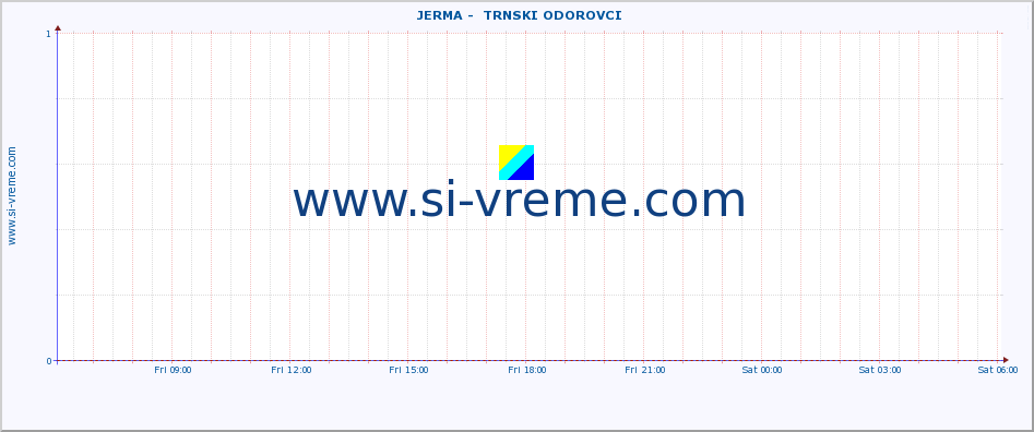  ::  JERMA -  TRNSKI ODOROVCI :: height |  |  :: last day / 5 minutes.