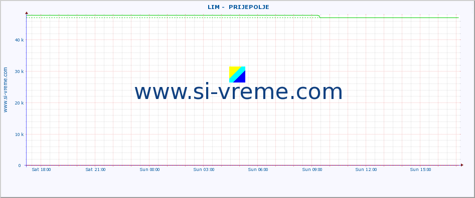  ::  LIM -  PRIJEPOLJE :: height |  |  :: last day / 5 minutes.