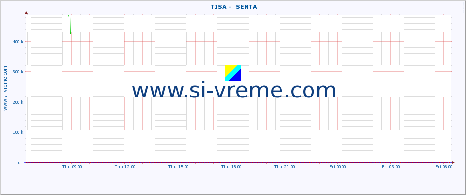  ::  TISA -  SENTA :: height |  |  :: last day / 5 minutes.