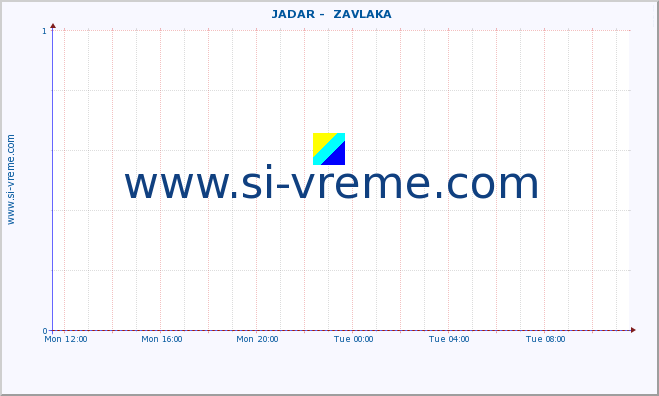  ::  JADAR -  ZAVLAKA :: height |  |  :: last day / 5 minutes.