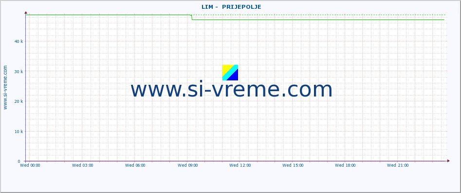  ::  LIM -  PRIJEPOLJE :: height |  |  :: last day / 5 minutes.