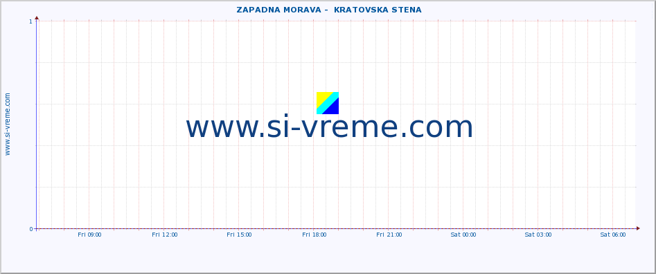  ::  ZAPADNA MORAVA -  KRATOVSKA STENA :: height |  |  :: last day / 5 minutes.