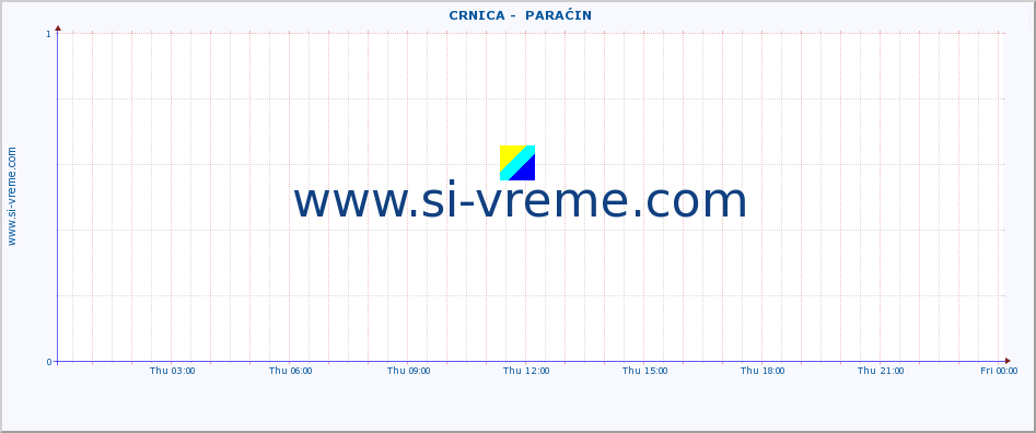  ::  CRNICA -  PARAĆIN :: height |  |  :: last day / 5 minutes.