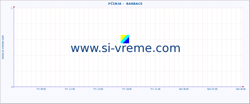  ::  PČINJA -  BARBACE :: height |  |  :: last day / 5 minutes.