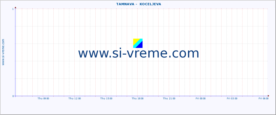  ::  TAMNAVA -  KOCELJEVA :: height |  |  :: last day / 5 minutes.