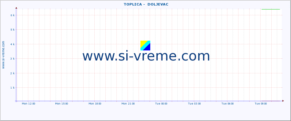  ::  TOPLICA -  DOLJEVAC :: height |  |  :: last day / 5 minutes.