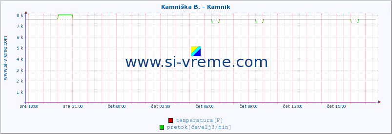 POVPREČJE :: Reka - Škocjan :: temperatura | pretok | višina :: zadnji dan / 5 minut.