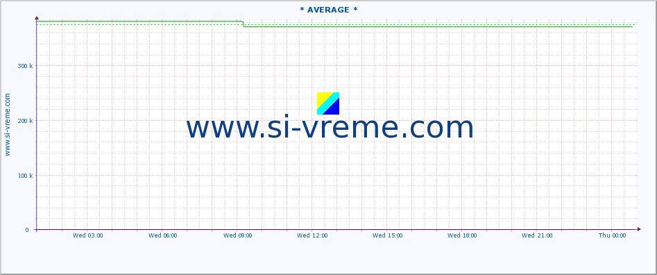 Serbia : river data. ::  STUDENICA -  DEVIĆI :: height |  |  :: last day / 5 minutes.