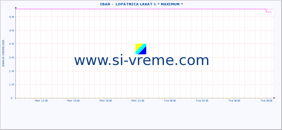  ::  IBAR -  LOPATNICA LAKAT &  STUDENICA -  DEVIĆI :: height |  |  :: last day / 5 minutes.