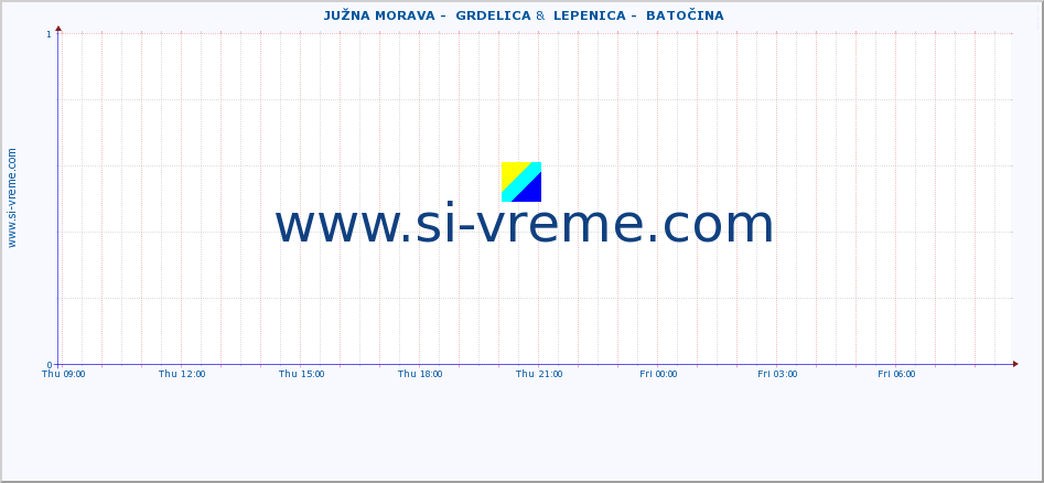  ::  JUŽNA MORAVA -  GRDELICA &  LEPENICA -  BATOČINA :: height |  |  :: last day / 5 minutes.