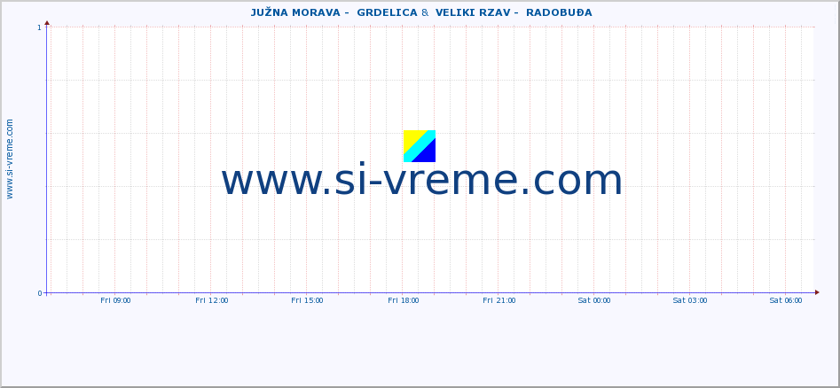  ::  JUŽNA MORAVA -  GRDELICA &  VELIKI RZAV -  RADOBUĐA :: height |  |  :: last day / 5 minutes.