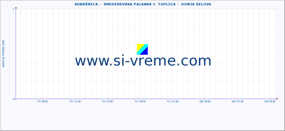  ::  KUBRŠNICA -  SMEDEREVSKA PALANKA &  TOPLICA -  DONJA SELOVA :: height |  |  :: last day / 5 minutes.