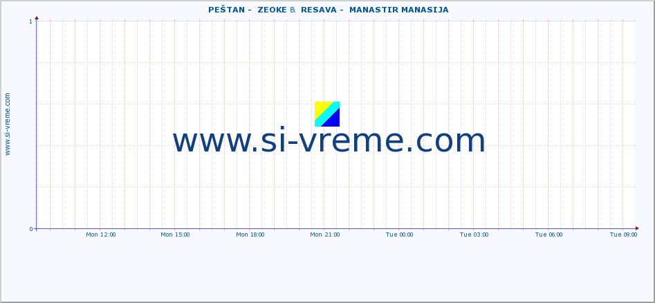  ::  PEŠTAN -  ZEOKE &  RESAVA -  MANASTIR MANASIJA :: height |  |  :: last day / 5 minutes.