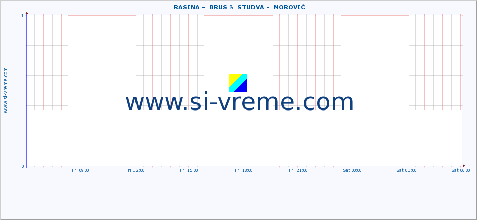  ::  RASINA -  BRUS &  STUDVA -  MOROVIĆ :: height |  |  :: last day / 5 minutes.