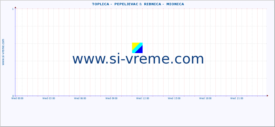  ::  TOPLICA -  PEPELJEVAC &  RIBNICA -  MIONICA :: height |  |  :: last day / 5 minutes.