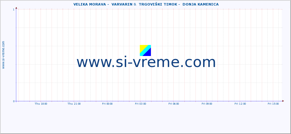  ::  VELIKA MORAVA -  VARVARIN &  TRGOVIŠKI TIMOK -  DONJA KAMENICA :: height |  |  :: last day / 5 minutes.