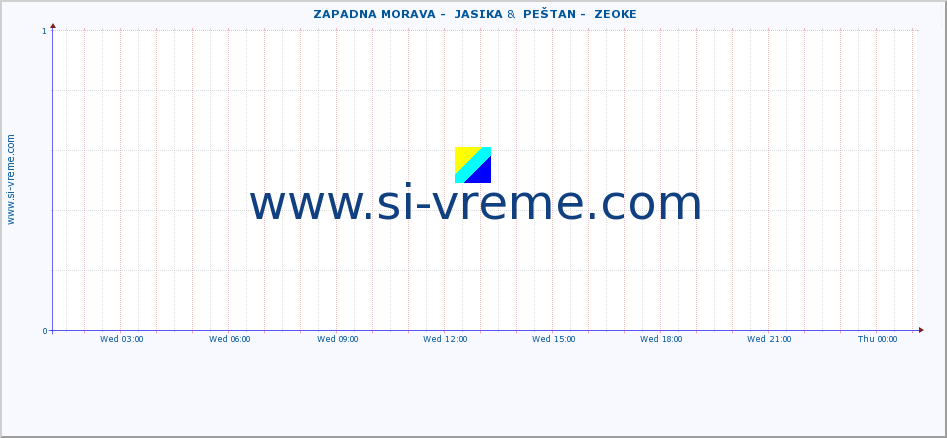  ::  ZAPADNA MORAVA -  JASIKA &  PEŠTAN -  ZEOKE :: height |  |  :: last day / 5 minutes.