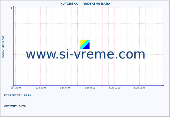  ::  KUTINSKA -  RADIKINA BARA :: height |  |  :: last day / 5 minutes.