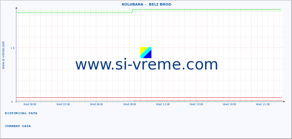  ::  KOLUBARA -  BELI BROD :: height |  |  :: last day / 5 minutes.