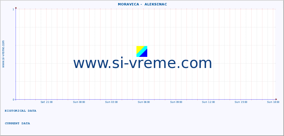  ::  MORAVICA -  ALEKSINAC :: height |  |  :: last day / 5 minutes.