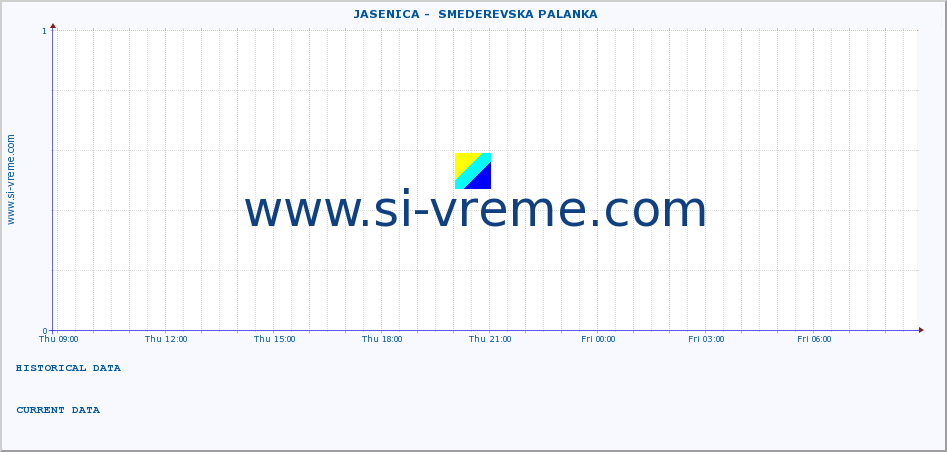  ::  JASENICA -  SMEDEREVSKA PALANKA :: height |  |  :: last day / 5 minutes.