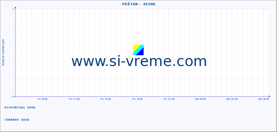  ::  PEŠTAN -  ZEOKE :: height |  |  :: last day / 5 minutes.