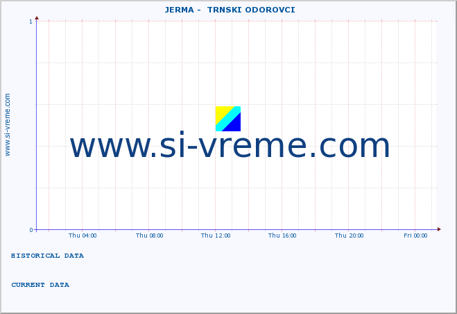  ::  JERMA -  TRNSKI ODOROVCI :: height |  |  :: last day / 5 minutes.