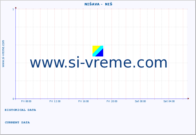  ::  NIŠAVA -  NIŠ :: height |  |  :: last day / 5 minutes.