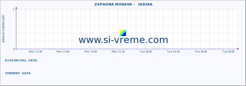  ::  ZAPADNA MORAVA -  JASIKA :: height |  |  :: last day / 5 minutes.