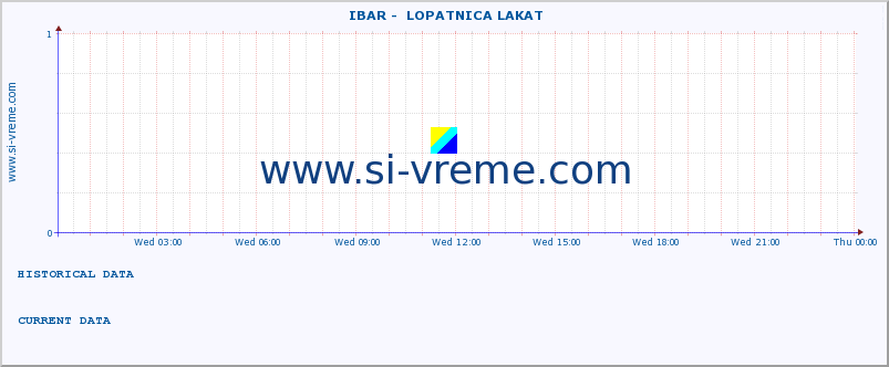  ::  IBAR -  LOPATNICA LAKAT :: height |  |  :: last day / 5 minutes.