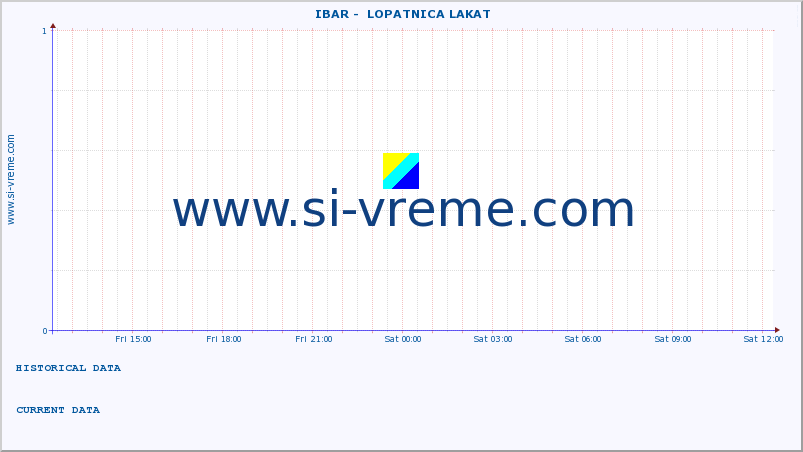  ::  IBAR -  LOPATNICA LAKAT :: height |  |  :: last day / 5 minutes.