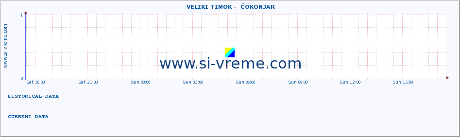  ::  VELIKI TIMOK -  ČOKONJAR :: height |  |  :: last day / 5 minutes.