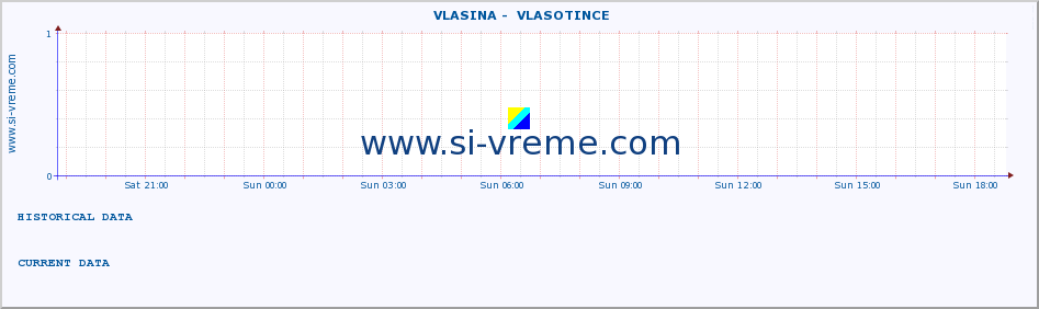  ::  VLASINA -  VLASOTINCE :: height |  |  :: last day / 5 minutes.